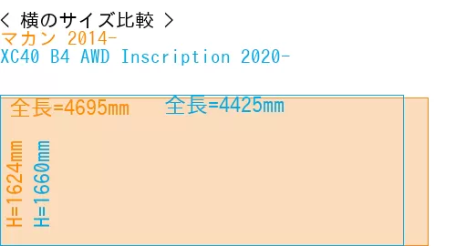 #マカン 2014- + XC40 B4 AWD Inscription 2020-
